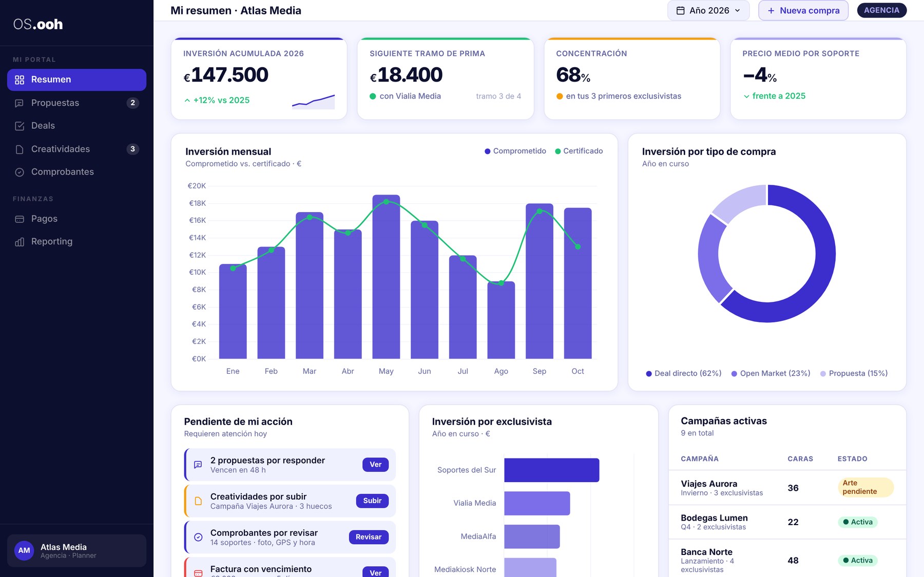 Command Center of the OS.ooh agency portal, with demo data